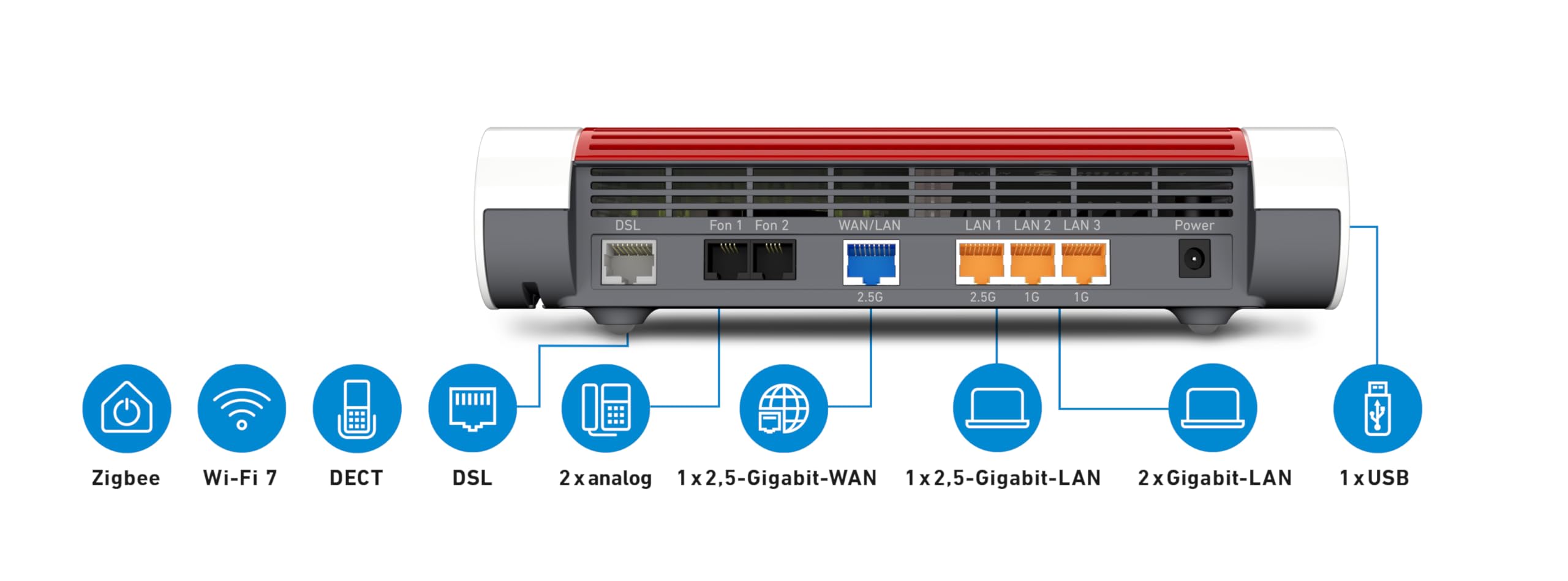 FRITZ!Box 7690 – Wi-Fi 7 DSL-Router mit Supervectoring, Mesh & DECT-Basis